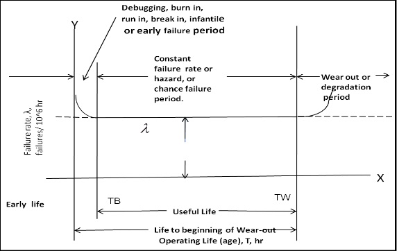 933_Reliability Bathtub” Curve.jpg